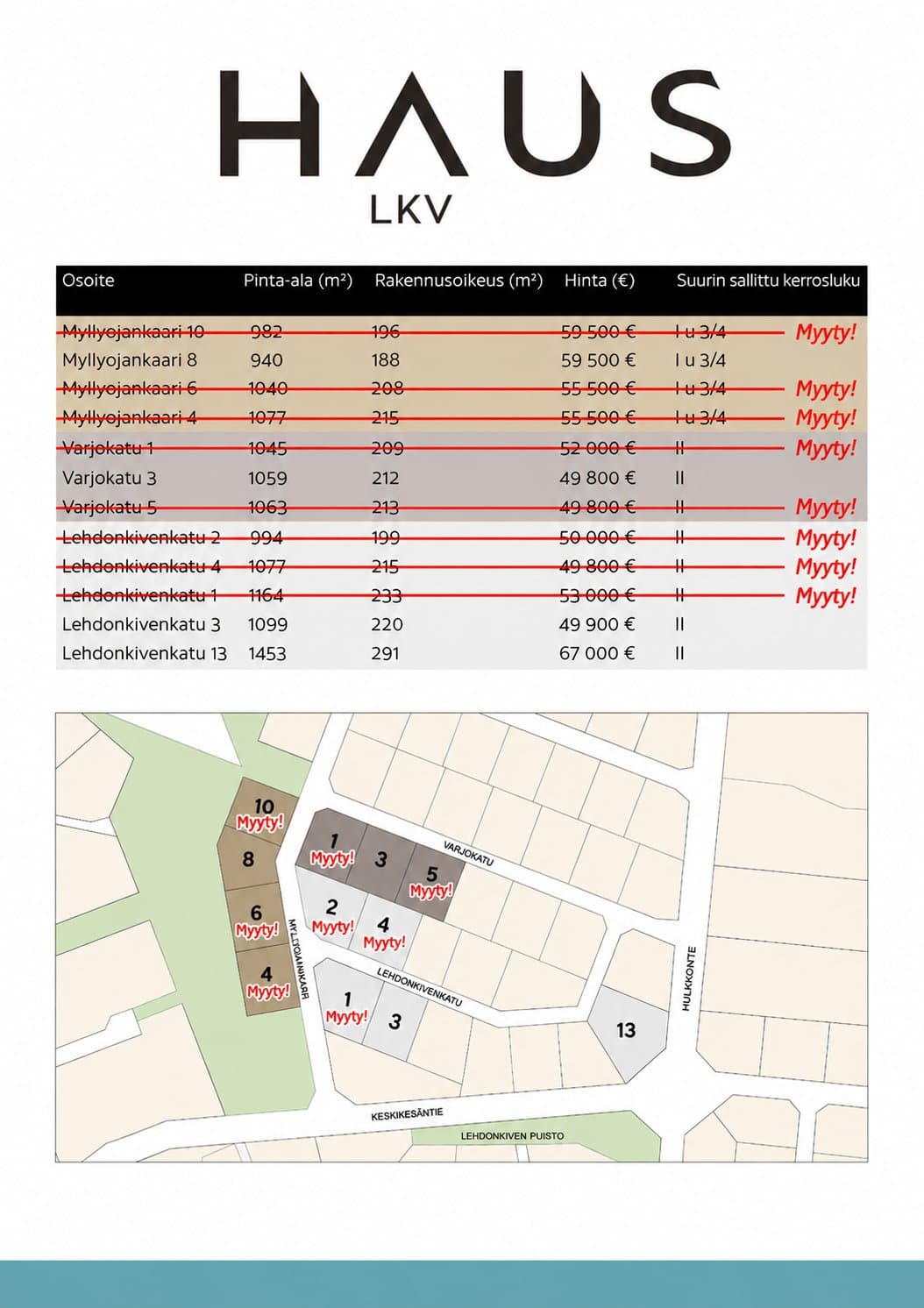 Varjokatu 3