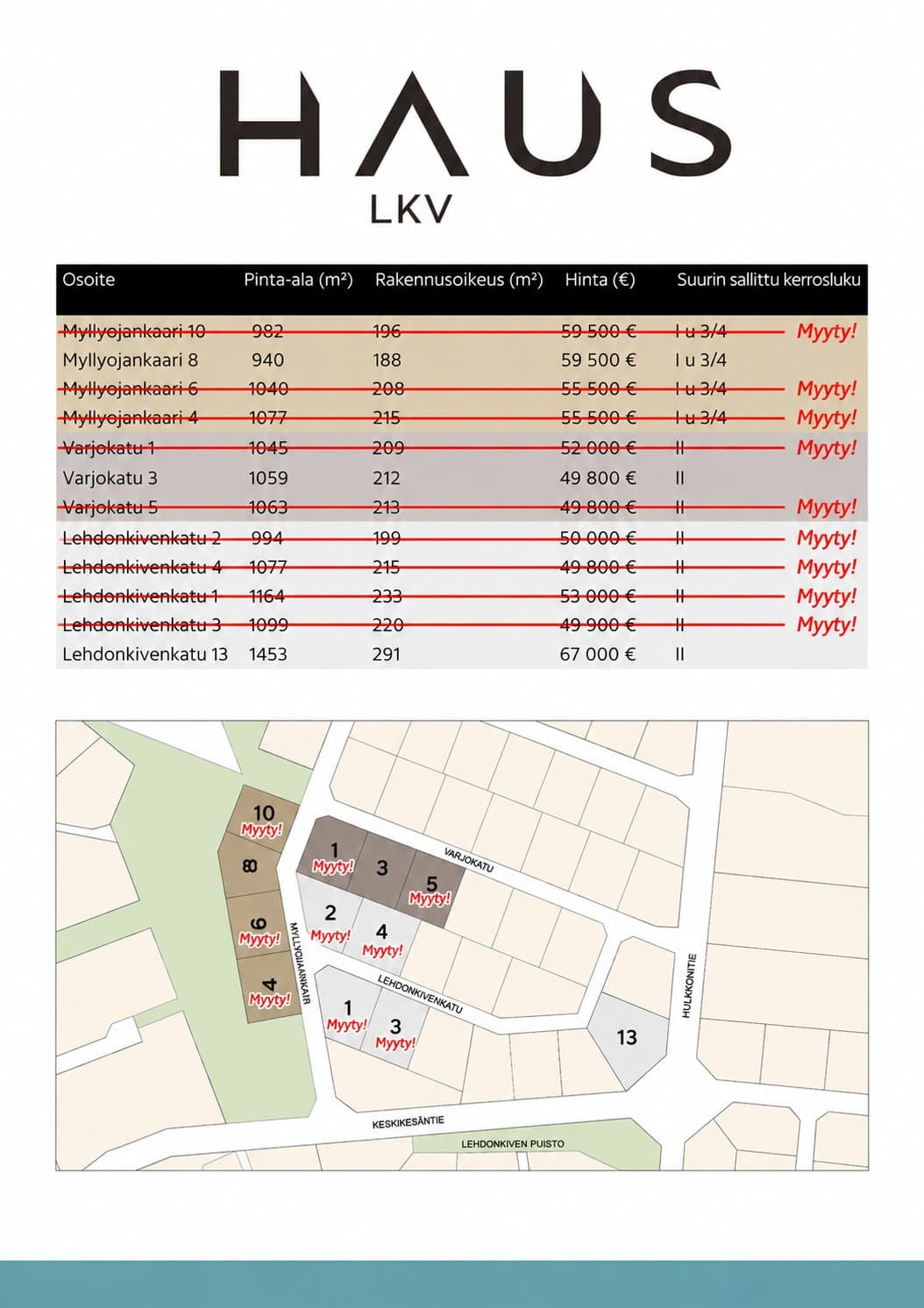 Varjokatu 3